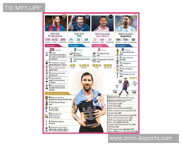 梅西职业生涯数据再创新高886球396助攻离400助仅差4助攻
