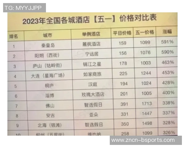 摩根罗杰斯续约至2031年合同大幅涨薪引发关注